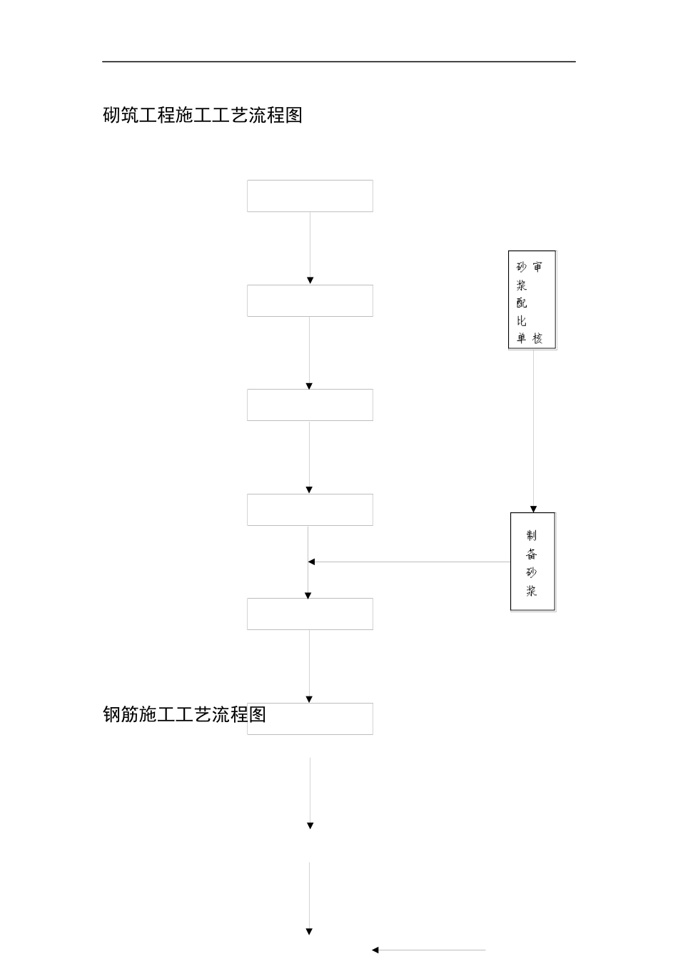 砌筑工程施工工艺流程图_第1页