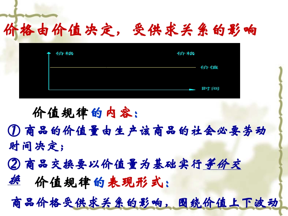 商品的价值量_第2页