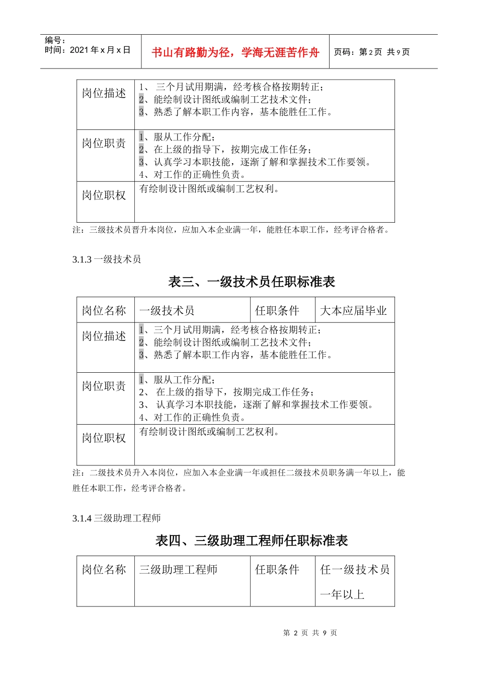制造企业技术系列岗位标准_第2页