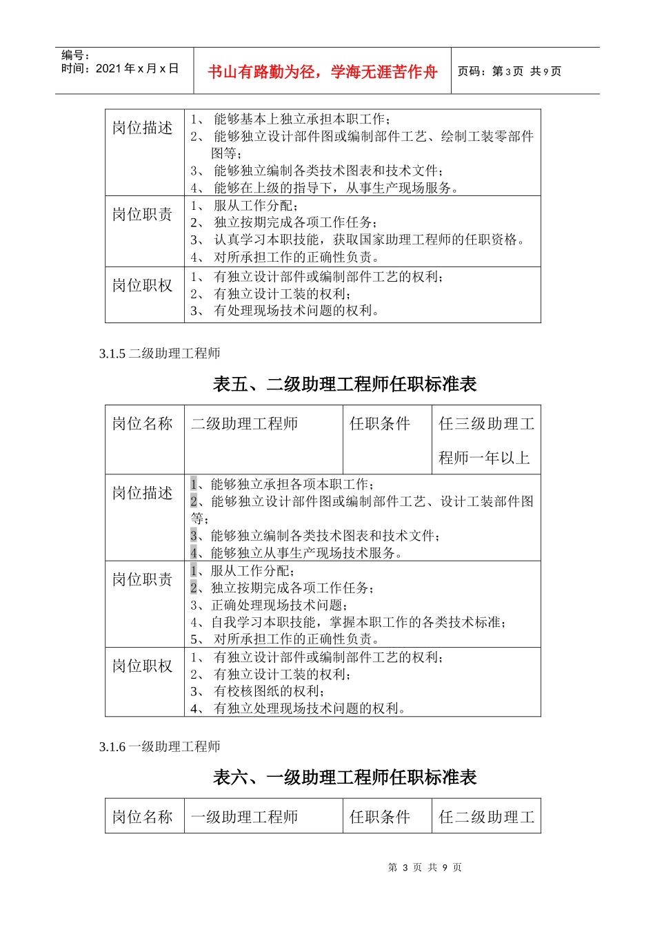 制造企业技术系列岗位标准_第3页
