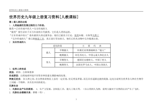 世界历史九年级上册复习资料