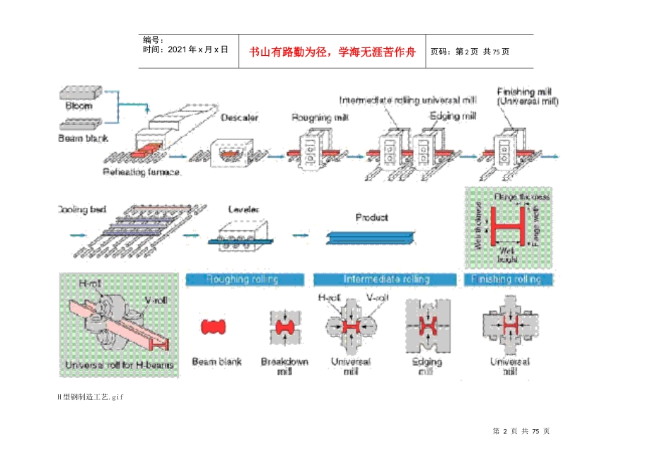 冶金厂、轧钢厂工艺流程图_第2页