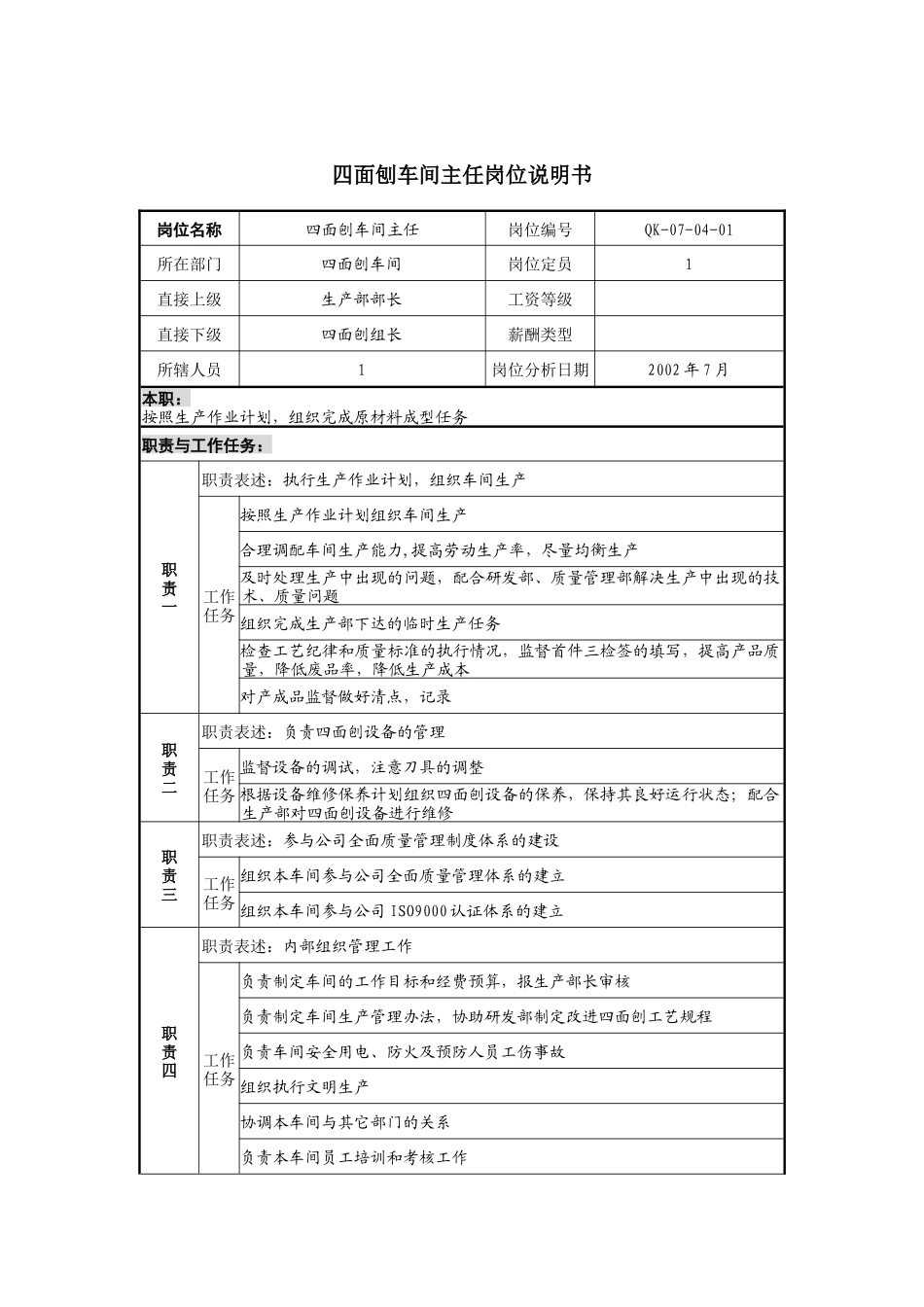 材料行业-四面刨车间主任岗位说明书_第1页