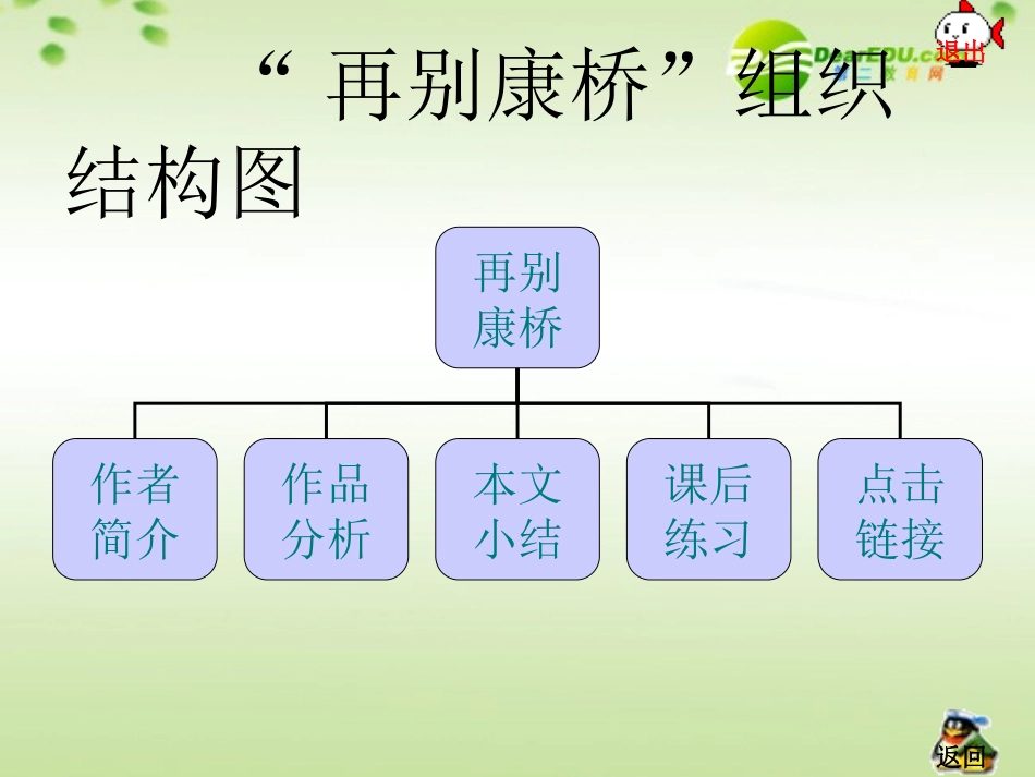 《再别康桥》课件（语文版九年级下）_第3页