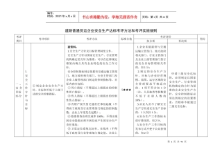 安全生产达标考评方法和考评实施细则