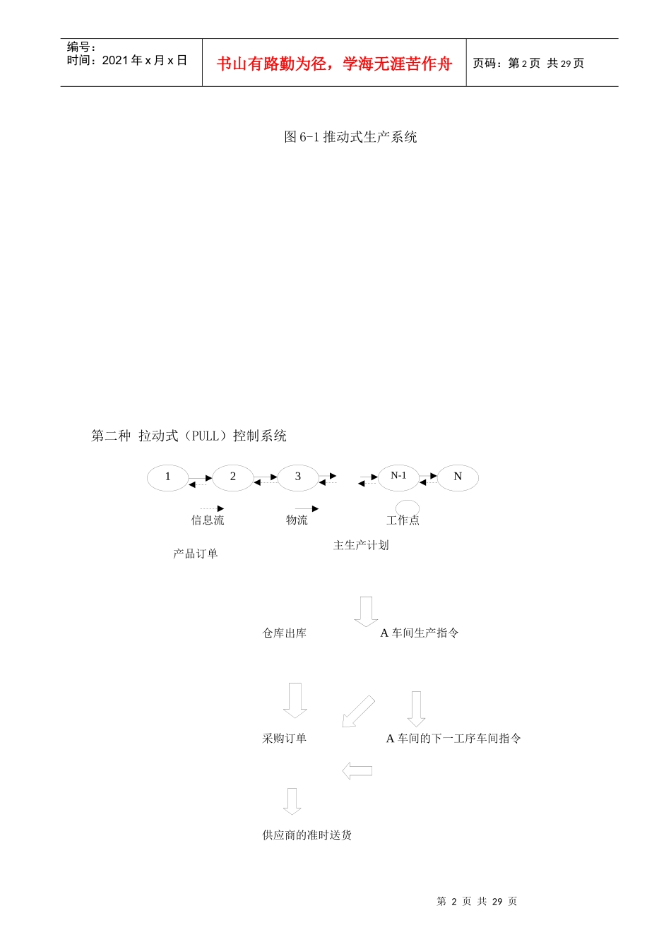 精益生产方式中的生产计划与看板管理_第2页