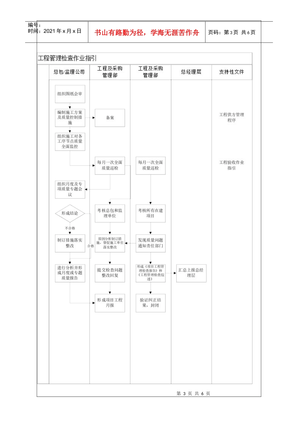 NBVK-WI-PR038工程管理检查作业指引_第3页