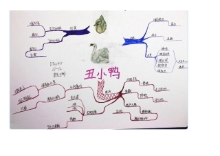 丑小鸭思维导图