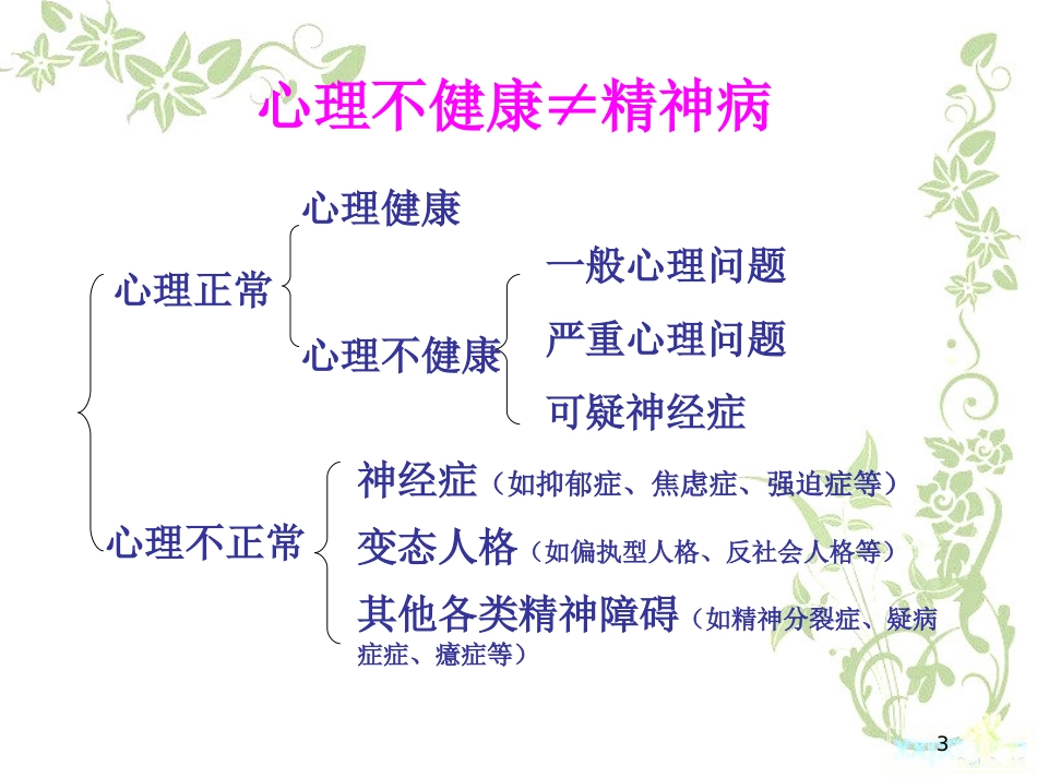 第六课-健康生活从心开始_第3页