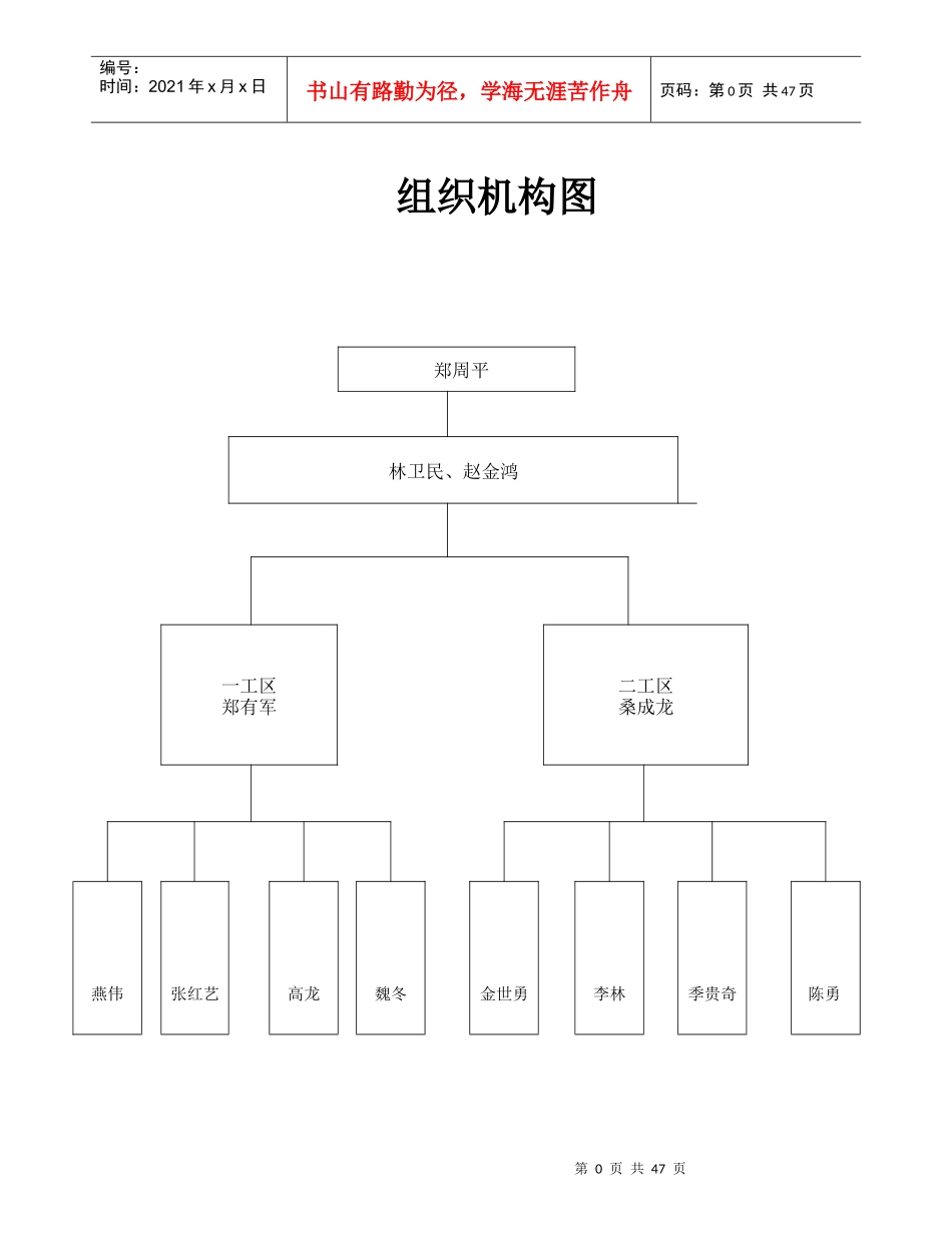 国道326七星河至城关1标安全保证体系_第1页