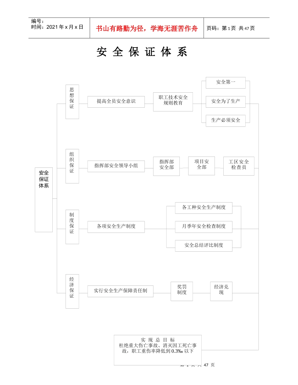 国道326七星河至城关1标安全保证体系_第2页