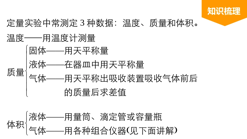 最常考的两个定量实验_第3页