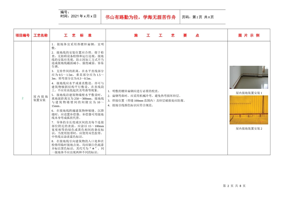 1、变电站设备接地工艺标准_第2页