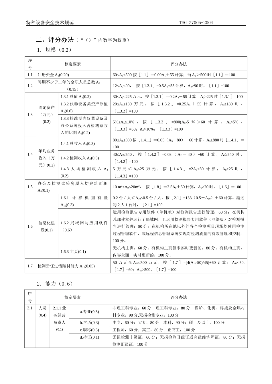 特种设备检验检测机构鉴定评审规则_第3页