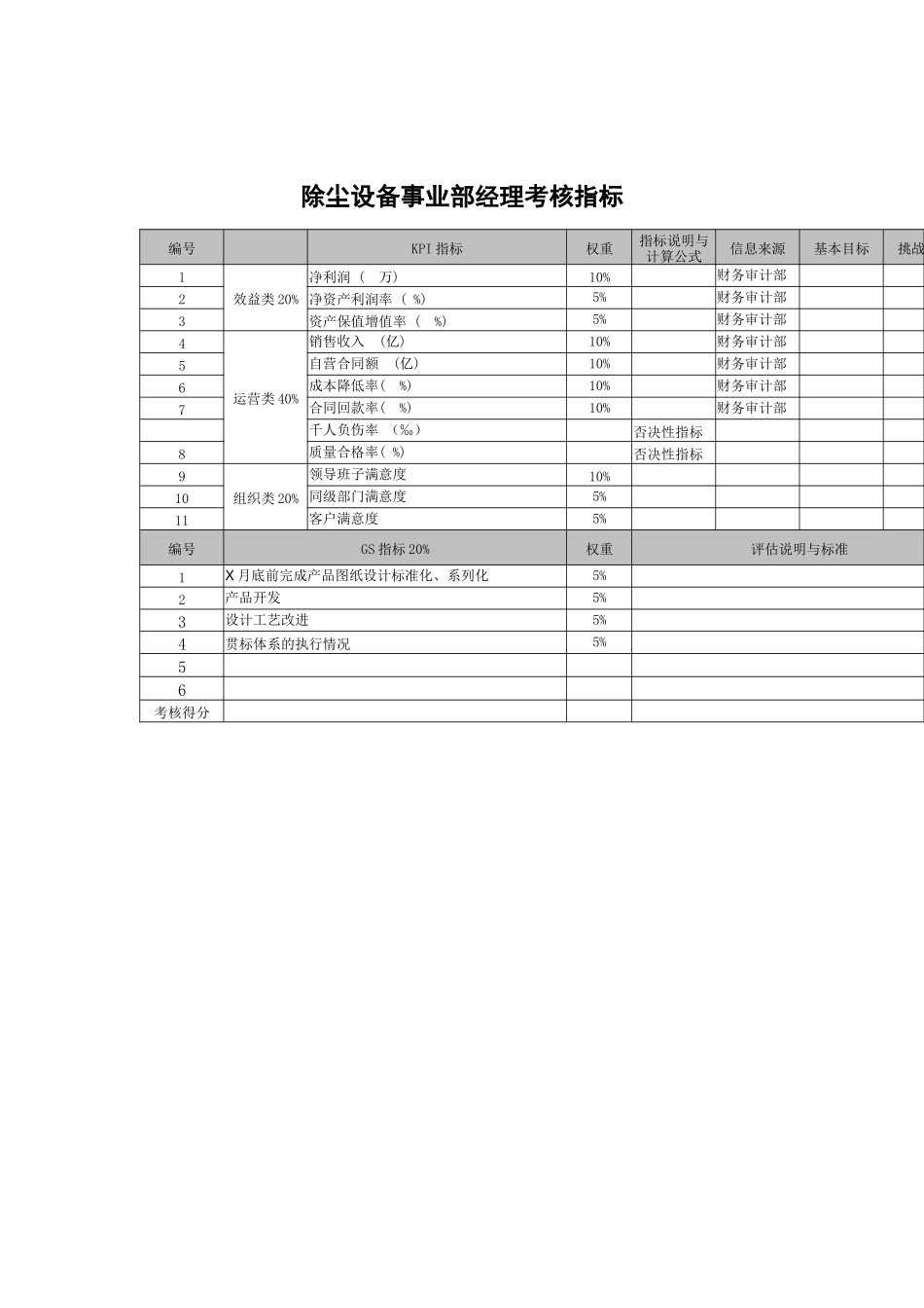 武汉天澄环保科技公司除尘设备事业部经理考核指标_第1页