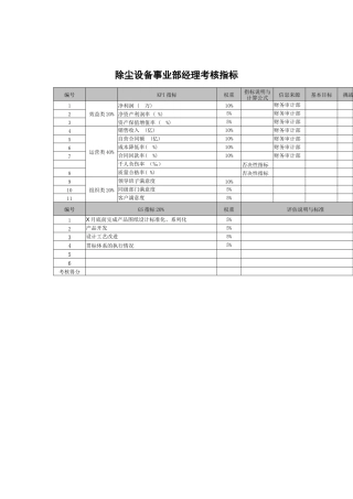 武汉天澄环保科技公司除尘设备事业部经理考核指标