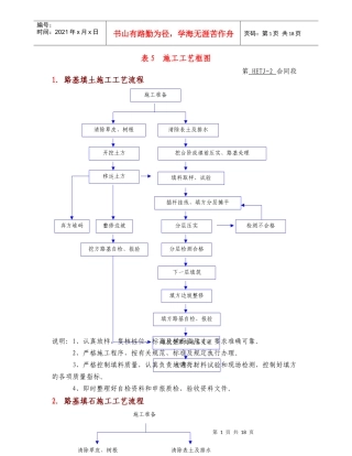 公路桥梁表施工工艺框图