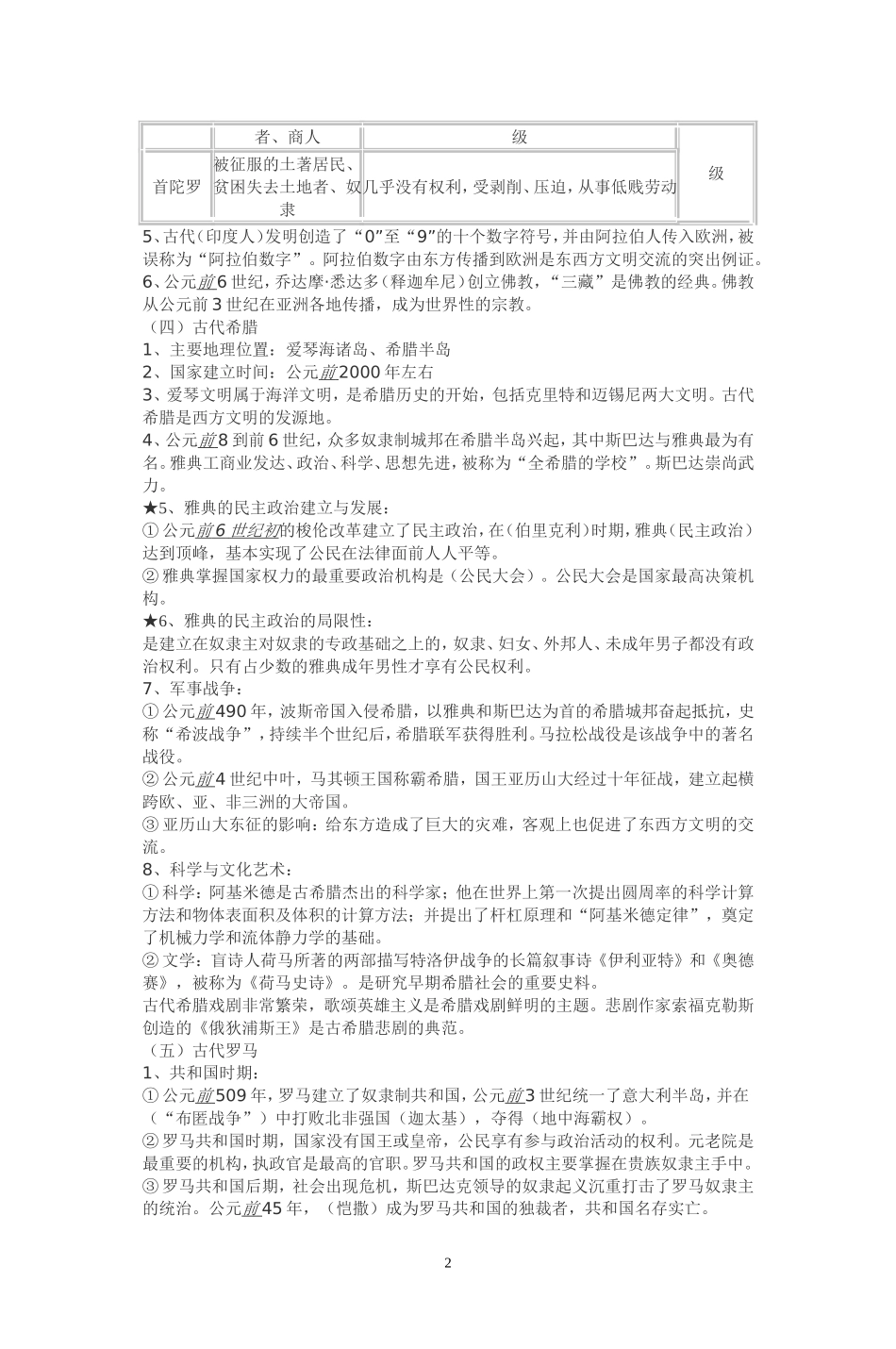 整理九年级历史上册提纲打印_第2页