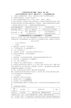 整理九年级历史上册提纲打印