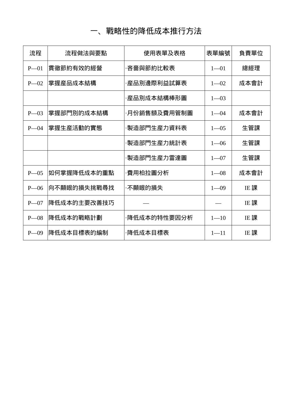 全員IE技能改善技巧培训课件_第2页