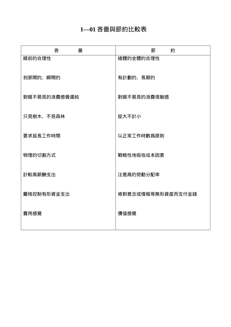 全員IE技能改善技巧培训课件_第3页