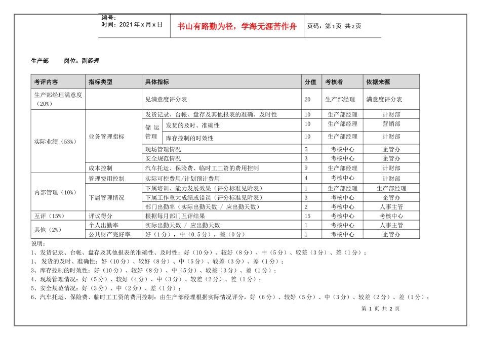 生产部副经理(季度考核)表_第1页