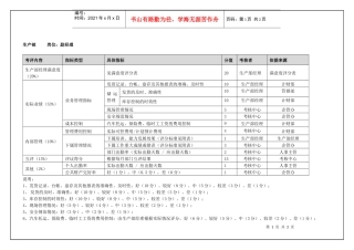 生产部副经理(季度考核)表