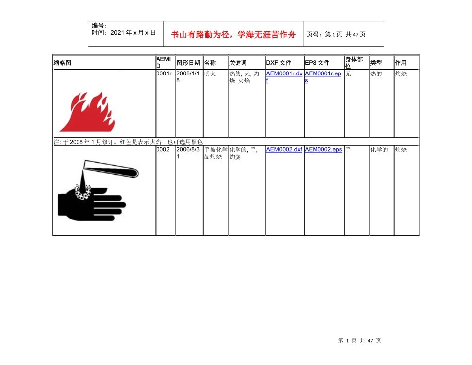 北美安全标识_第1页