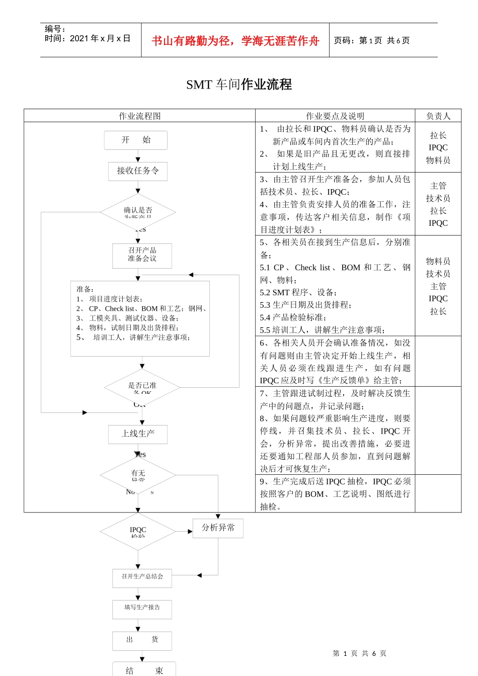SMT车间作业流程表_第1页
