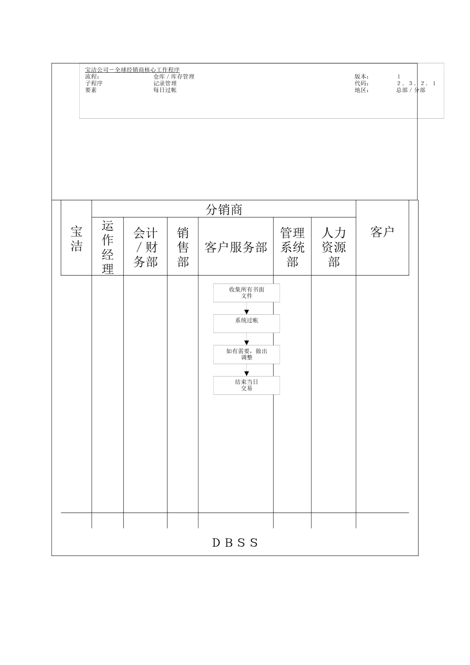 宝洁公司-全球经销商核心工作程序库存管理_第1页