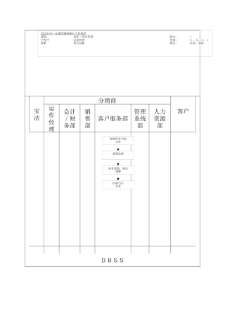 宝洁公司-全球经销商核心工作程序库存管理