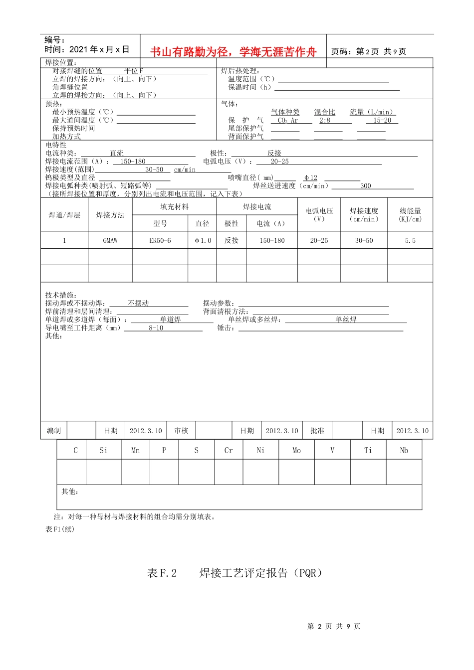 薄板焊接 2mm二氧化碳手动工艺评定04_第2页