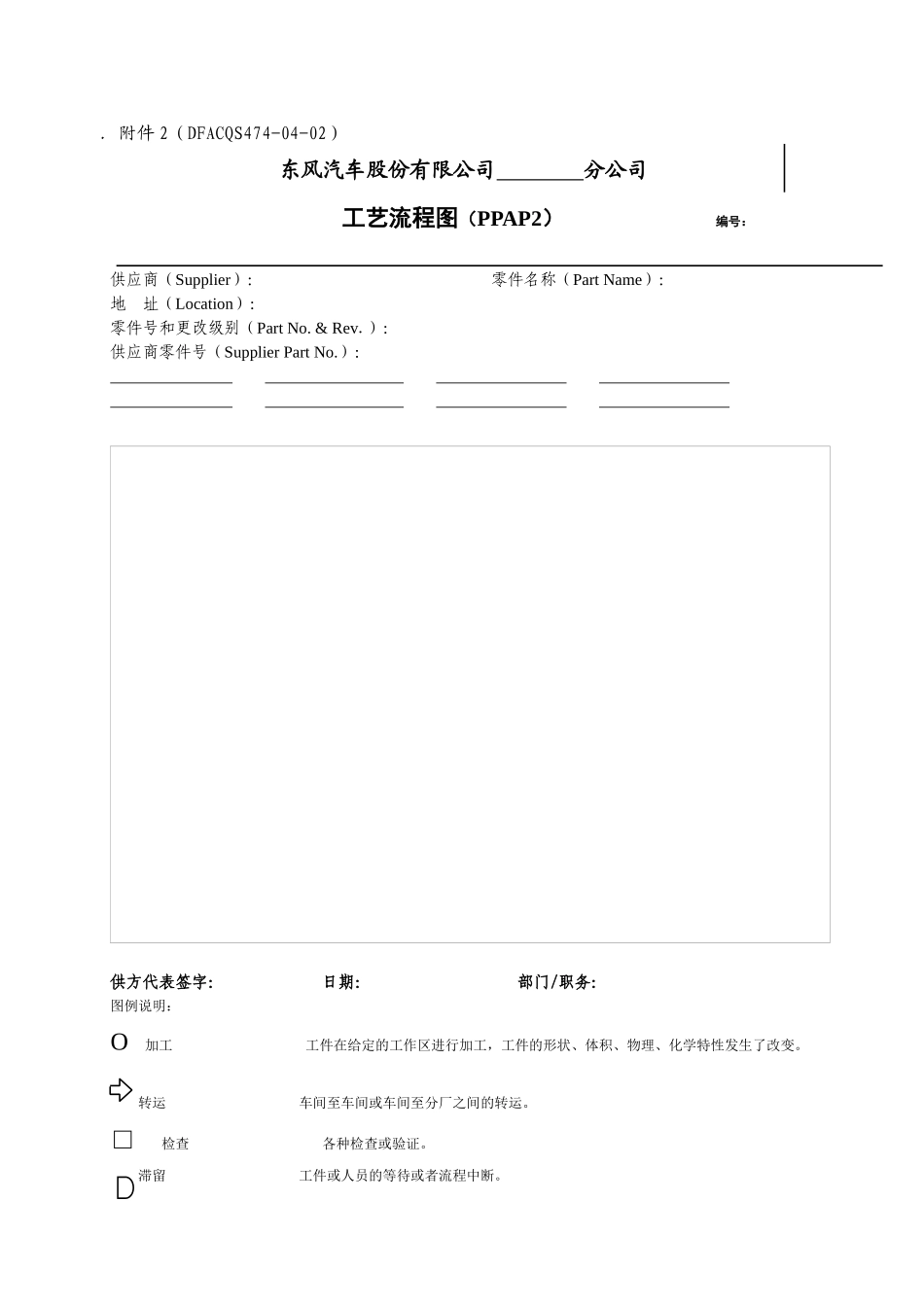 东风股份有限公司的PPAP提交表格_第3页