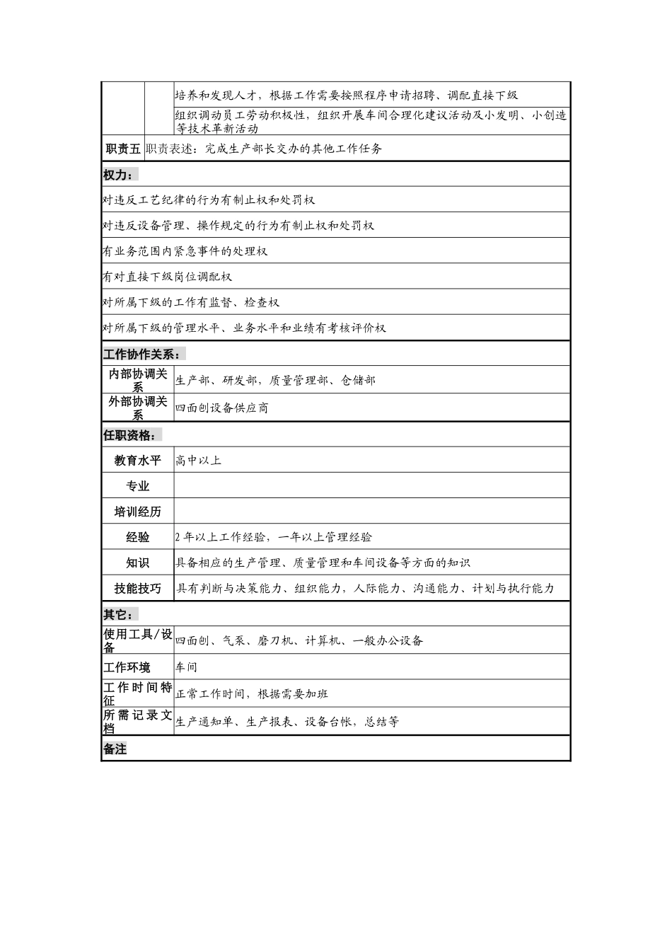 建材行业-四面刨车间主任岗位说明书_第2页