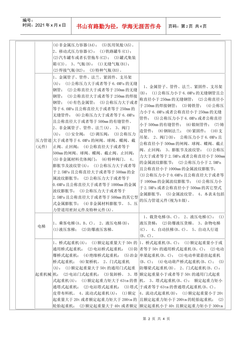 特种设备行政许可分级实施范围doc-特种设备行政许可分级_第2页