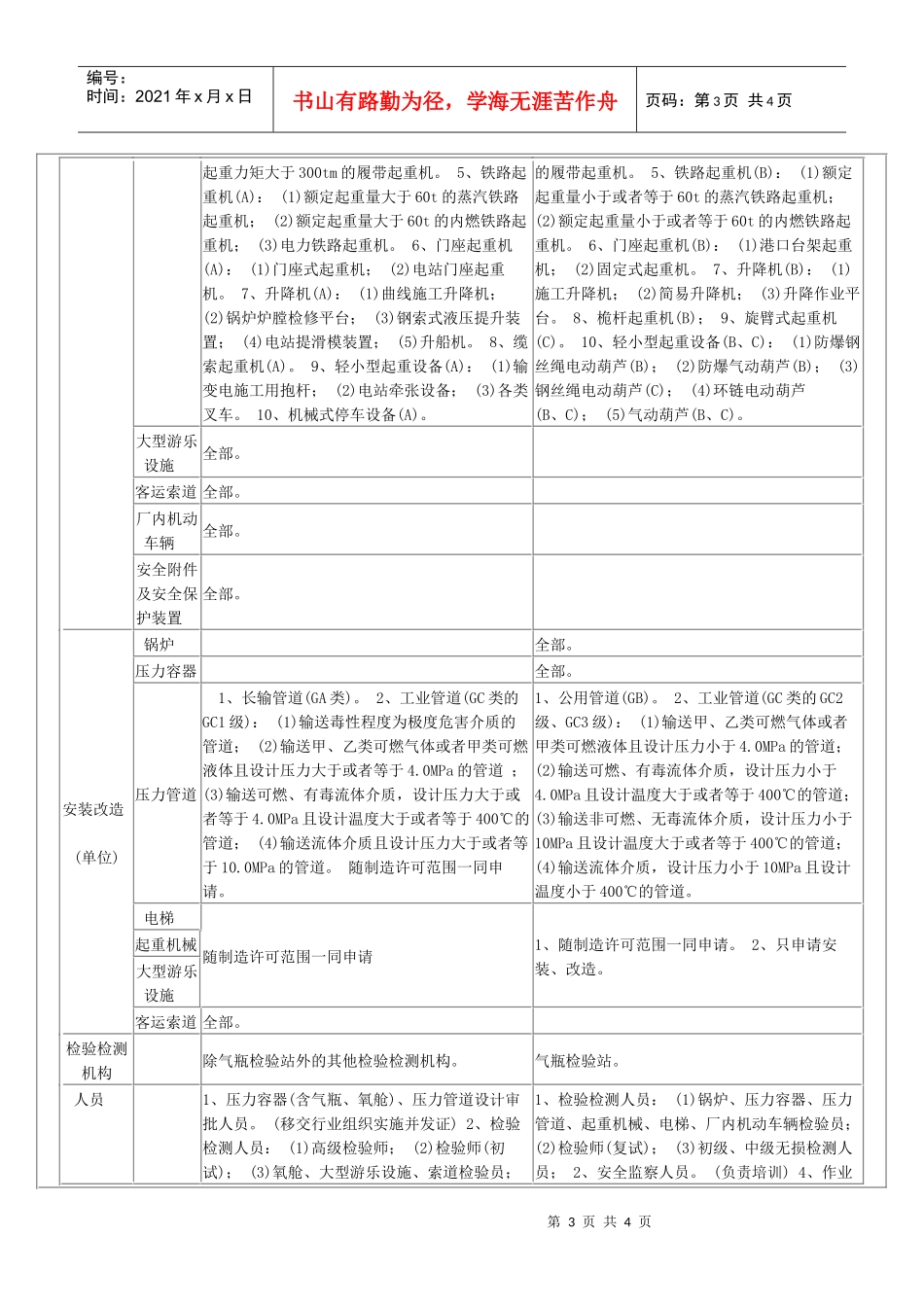 特种设备行政许可分级实施范围doc-特种设备行政许可分级_第3页