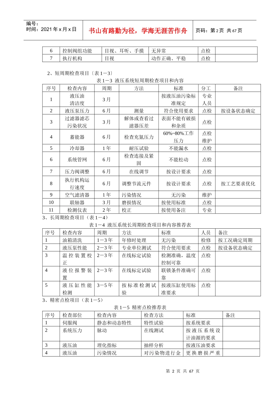 液压设备检修技术标准_第2页