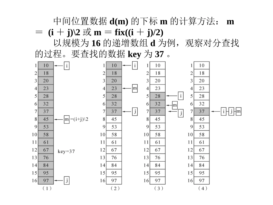 对分查找算法及程序实现_第3页