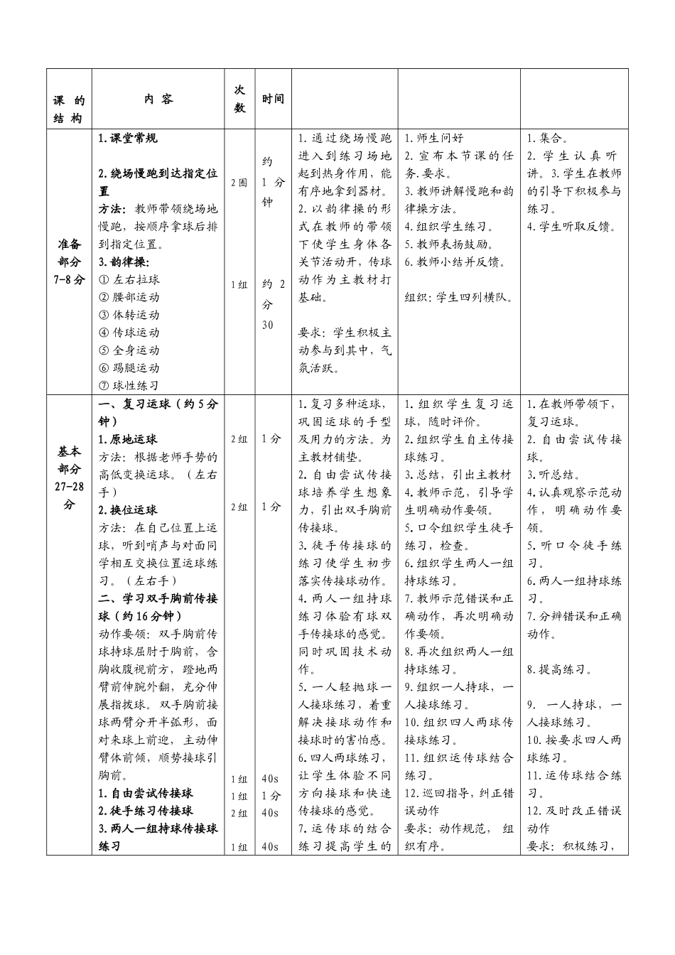 四年级篮球胸前传接球教学设计_第2页