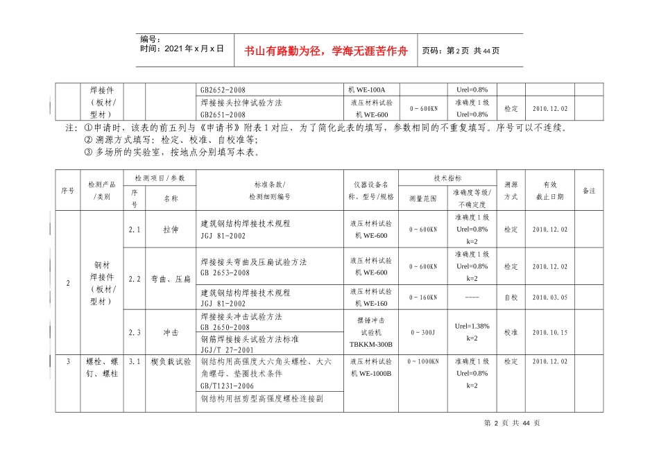 计量认证申请书附表5仪器设备(标准物质)配置览表_第2页