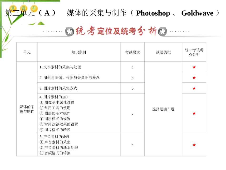 多媒体技术应用第三单元（A）　媒体的采集与制作（Photoshop、Goldwave）_第1页
