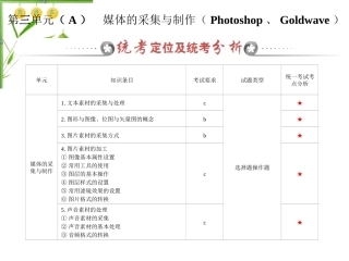 多媒体技术应用第三单元（A）　媒体的采集与制作（Photoshop、Goldwave）