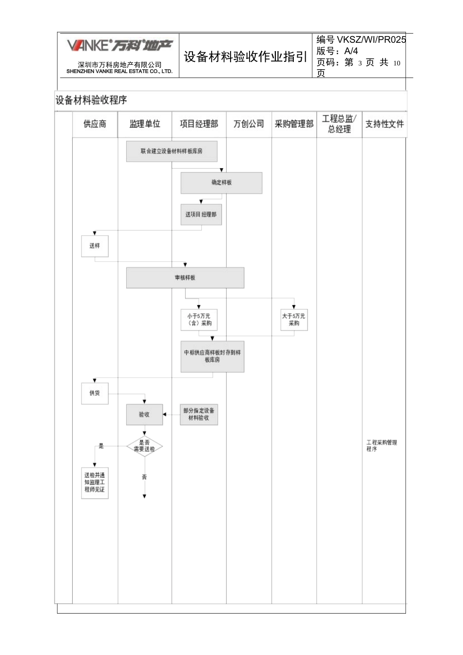 设备材料验收作业指引_第3页