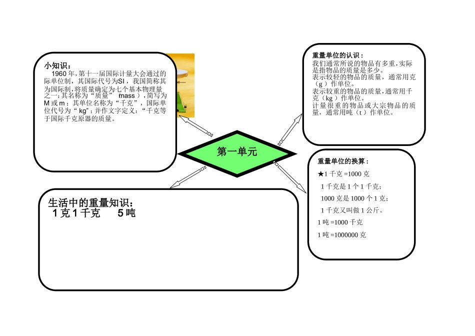 三年级数学上册第一单元思维导图_第1页