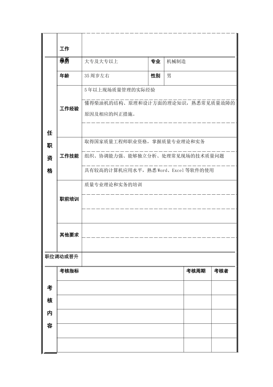 现场质量管理员岗位说明书_第3页
