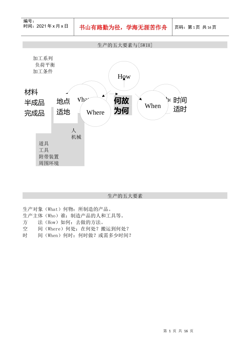 生产的五大要素与5WIH(1)_第1页