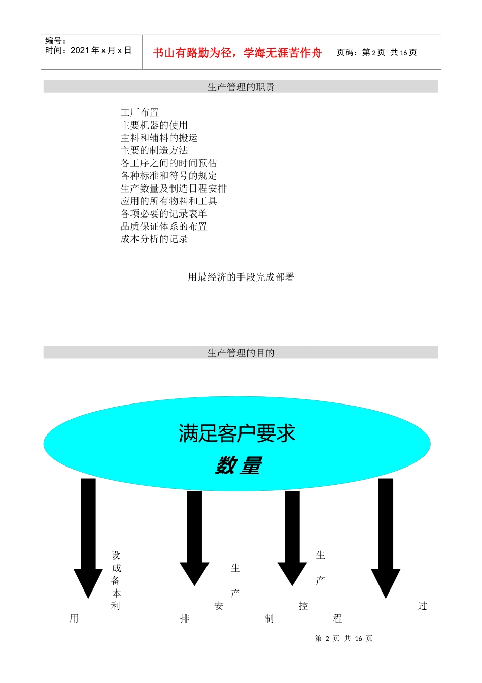 生产的五大要素与5WIH(1)_第2页