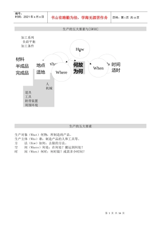 生产的五大要素与5WIH(1)