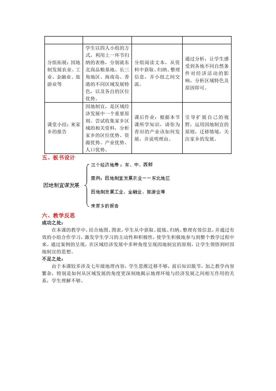 因地制宜谋发展_第2页