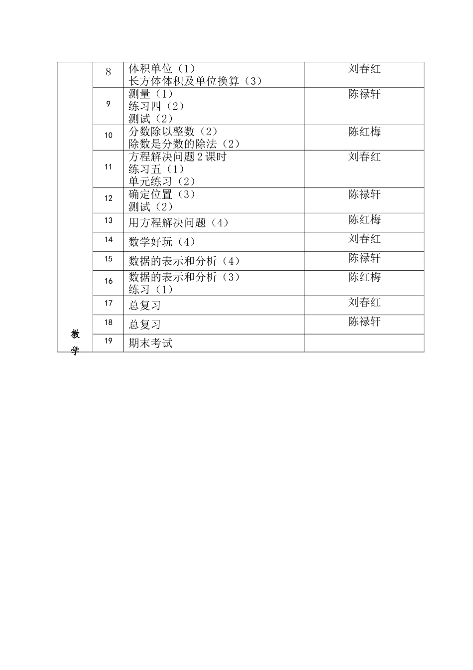 五年级下数学备课组工作计划2015-2016_第3页